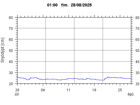 Sensor Image 77