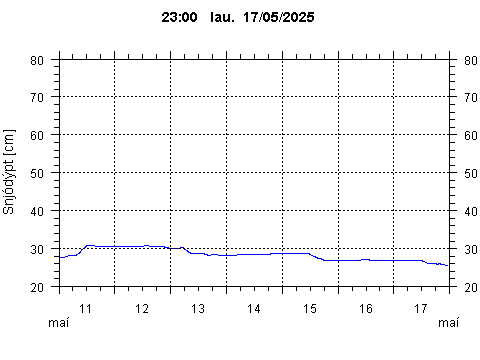 Sensor Image 77