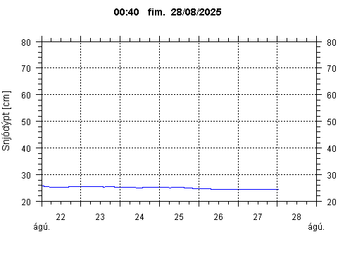 Sensor Image 77