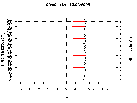 Sensor Image 77
