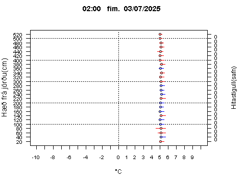 Sensor Image 77
