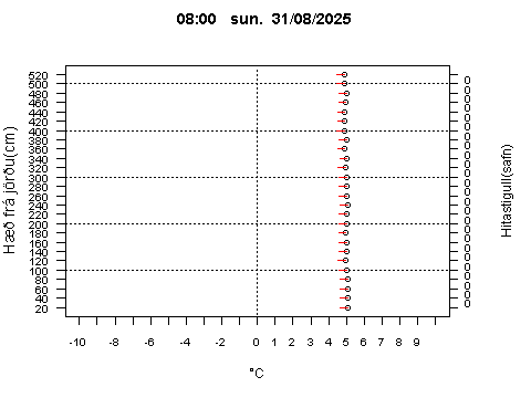 Sensor Image 77