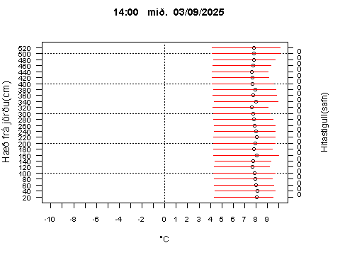 Sensor Image 77