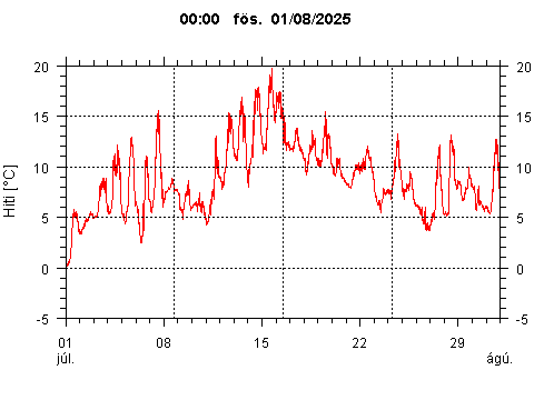 Sensor Image 77