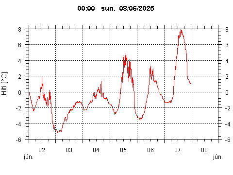 Sensor Image 77