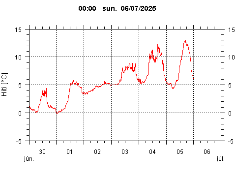 Sensor Image 77