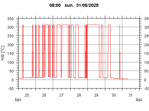 Sensor Image 77