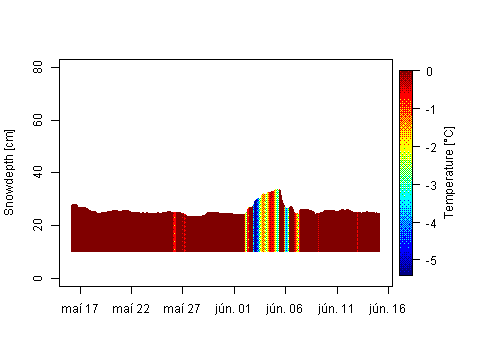 Sensor Image 78