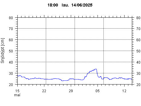 Sensor Image 78