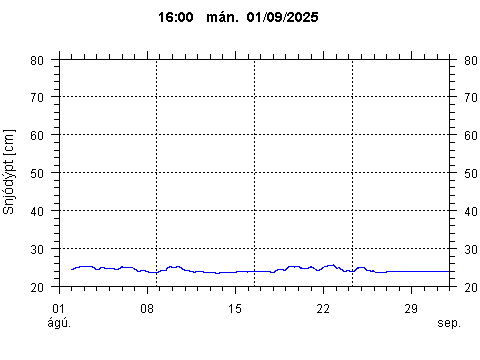 Sensor Image 78