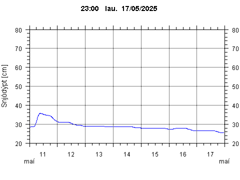 Sensor Image 78