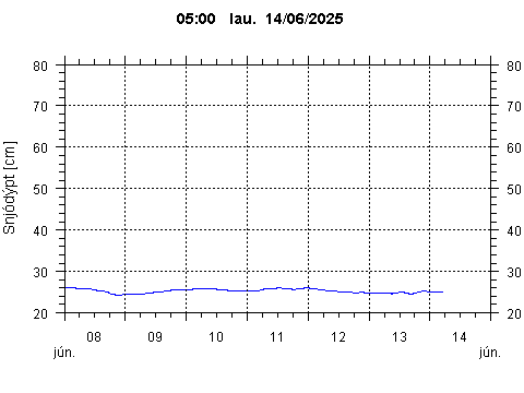 Sensor Image 78