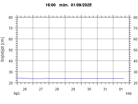 Sensor Image 78
