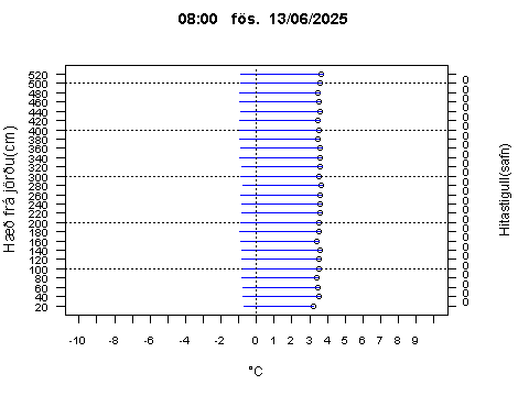 Sensor Image 78
