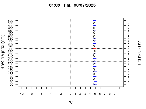 Sensor Image 78