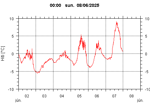 Sensor Image 78