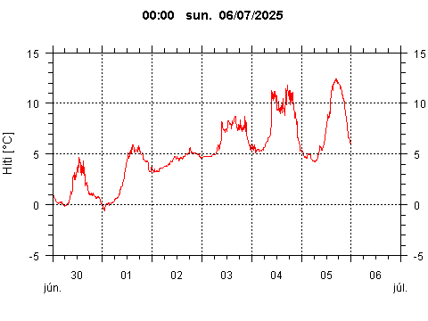 Sensor Image 78