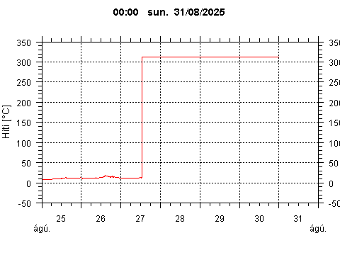 Sensor Image 78