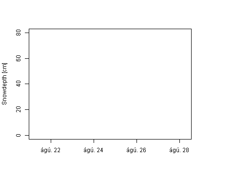 Sensor Image 79