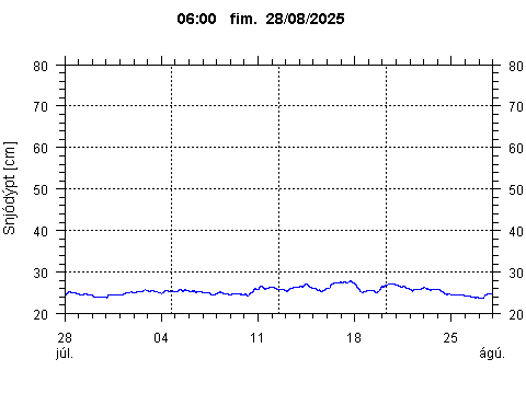 Sensor Image 79