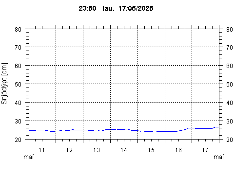 Sensor Image 79