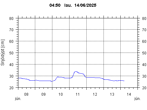Sensor Image 79