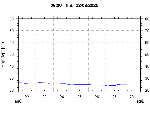 Sensor Image 79