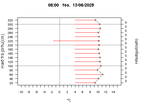 Sensor Image 79