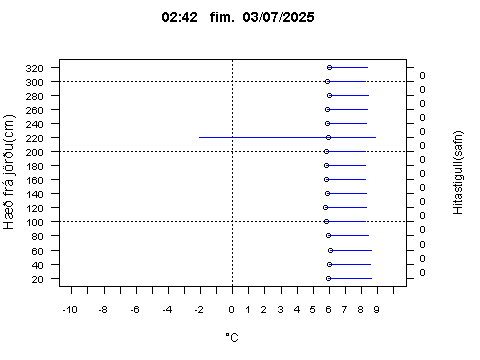 Sensor Image 79