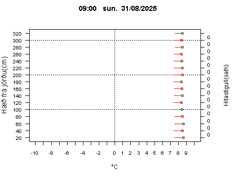 Sensor Image 79