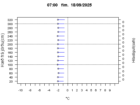 Sensor Image 79