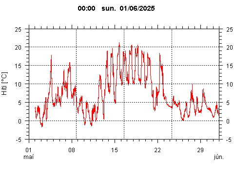 Sensor Image 79