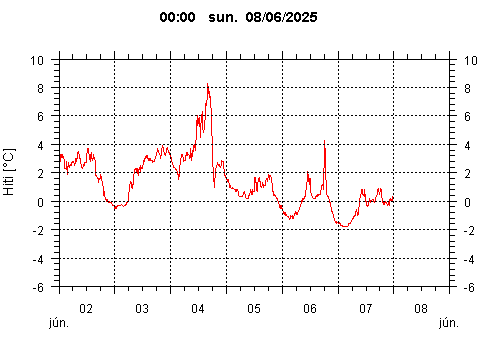 Sensor Image 79