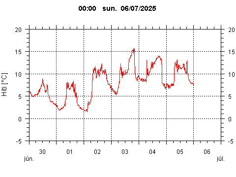 Sensor Image 79