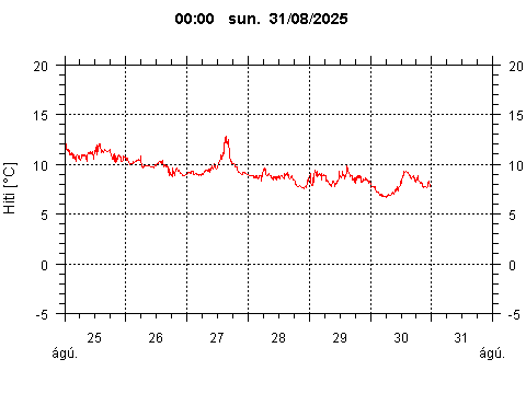 Sensor Image 79