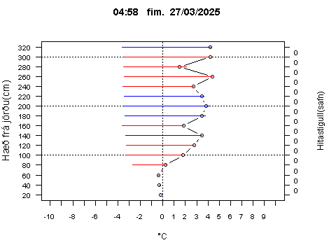 Sensor Image 80