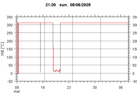 Sensor Image 80