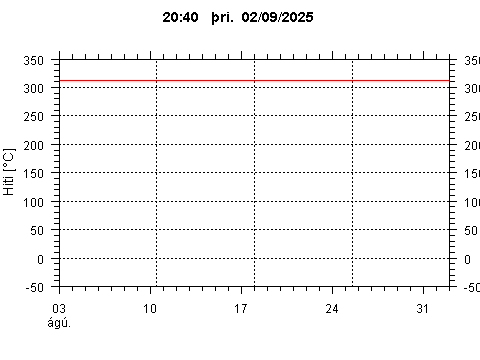 Sensor Image 80