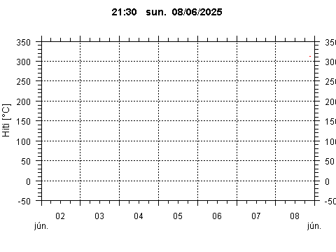 Sensor Image 80