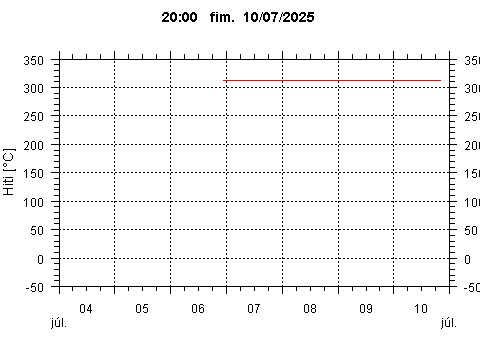 Sensor Image 80