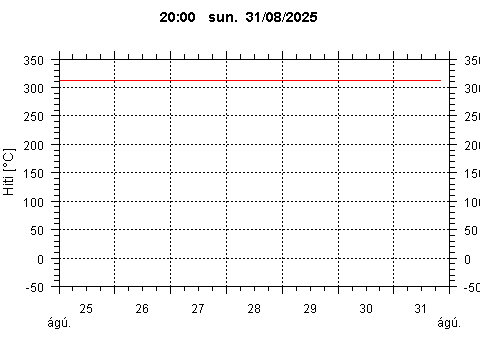 Sensor Image 80