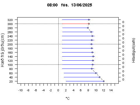 Sensor Image 86