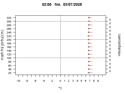 Sensor Image 86