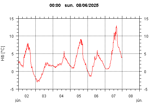 Sensor Image 86