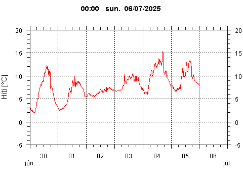 Sensor Image 86