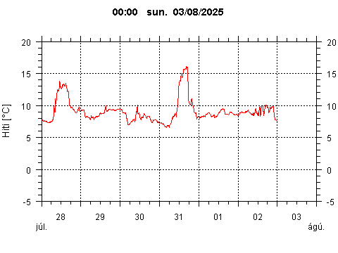 Sensor Image 86