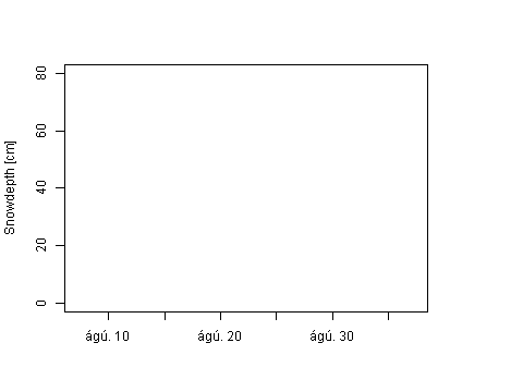 Sensor Image 860