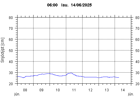 Sensor Image 860