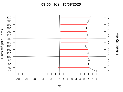 Sensor Image 860