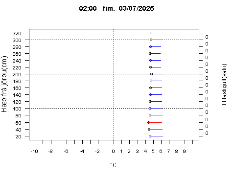 Sensor Image 860